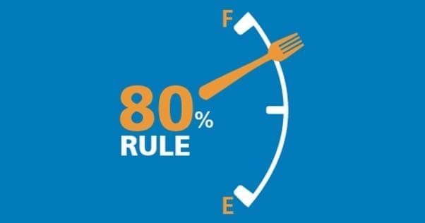 80 Rule